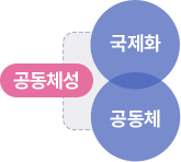 국제화 -공동체성- 공동체